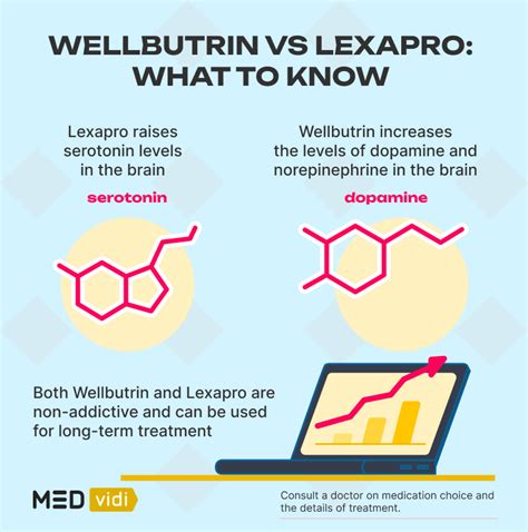 For example, if the patient is not experiencing any improvement in their symptoms despite taking Lexapro, the doctor might add Wellbutrin to the treatment plan. . Why do doctors prescribe lexapro and wellbutrin together reddit